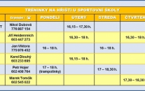 Tréninky jaro 2017