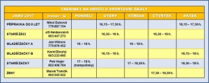 Tréninky jaro 2017