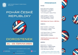 Pohár dorostenek ve Vracově